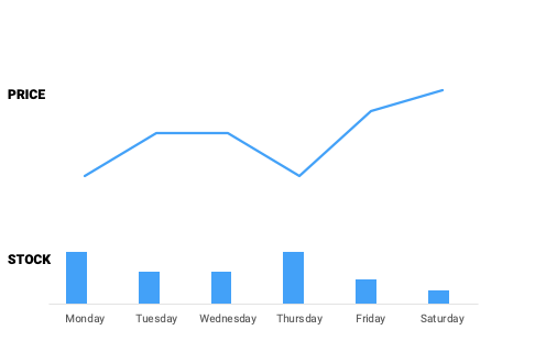 stock-based pricing example